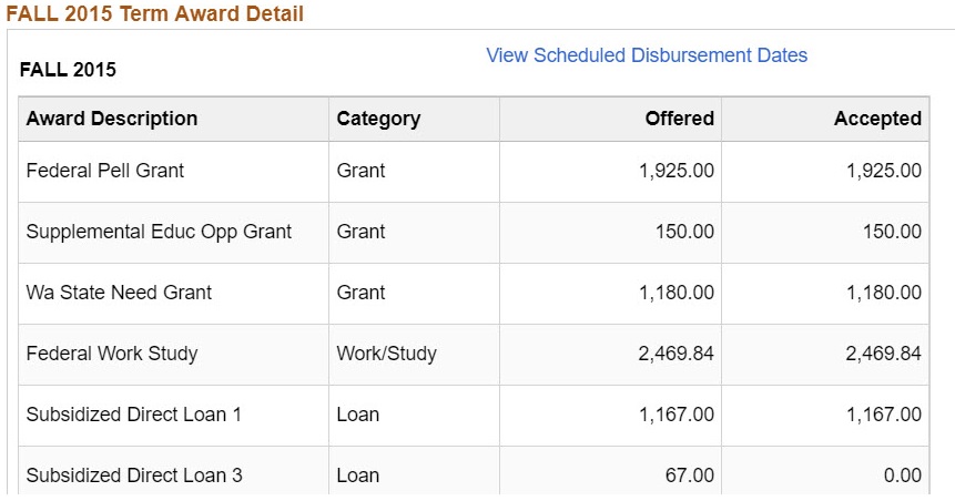 Lists the award granted fo rthe term in question.