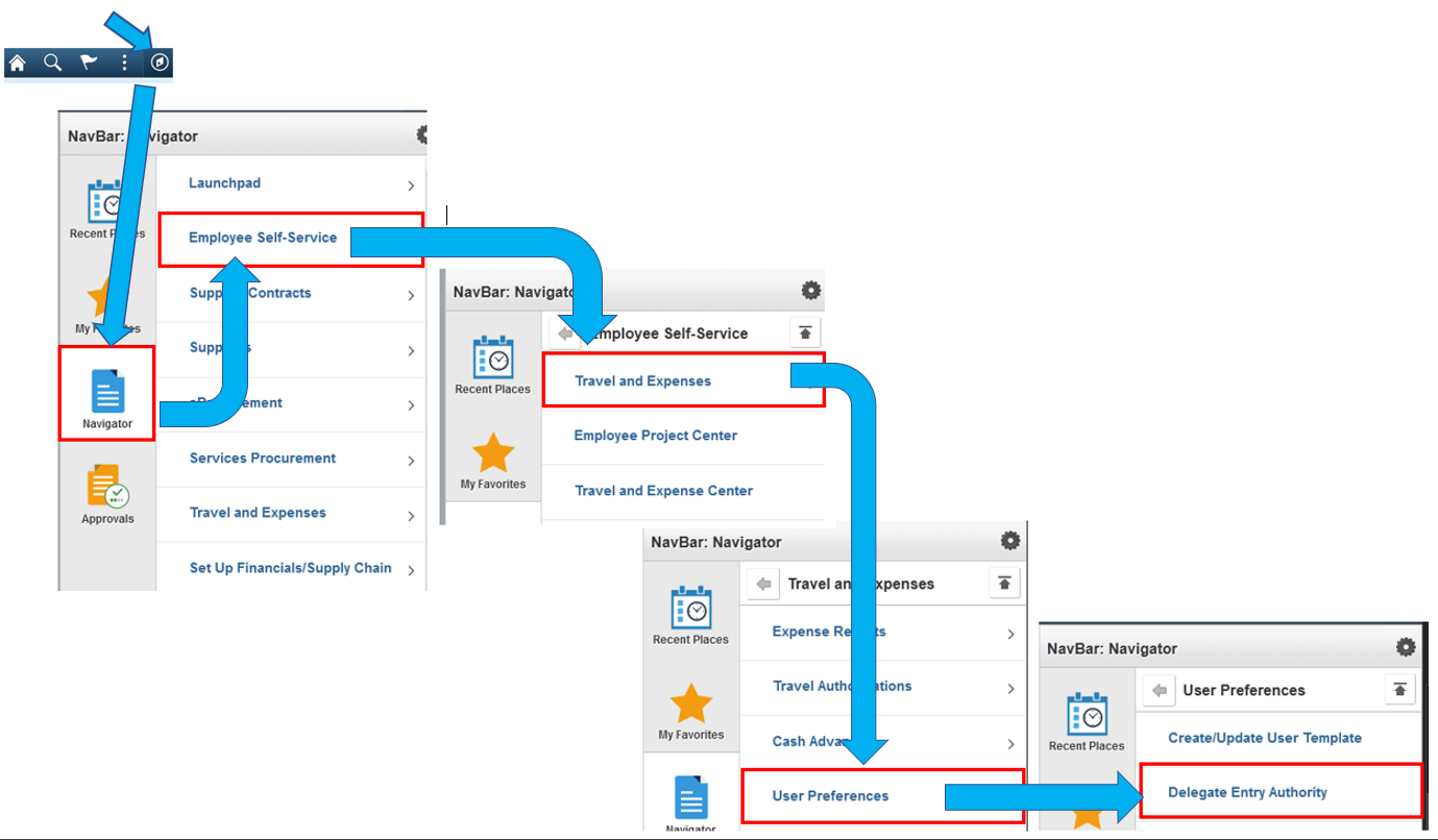 Steps for navigation to Authorized User page